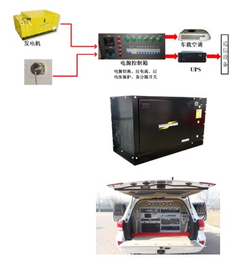 通信指挥车解决方案图片02.jpg