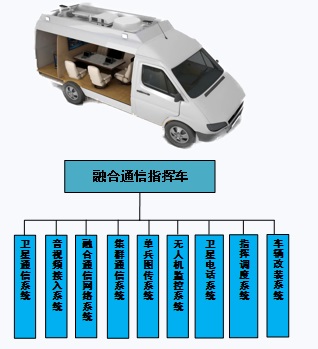 通信指挥车解决方案图片.jpg