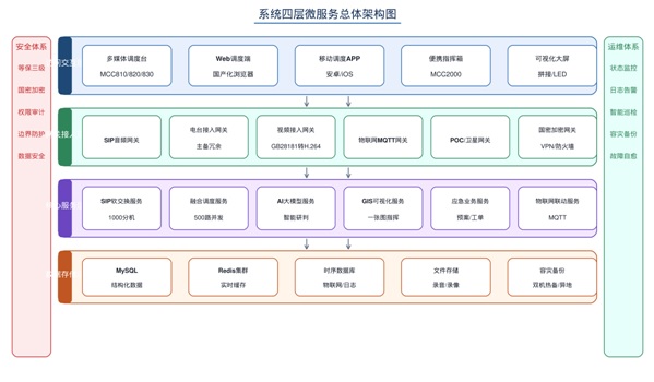 系统四层微服务总体架构图.jpg