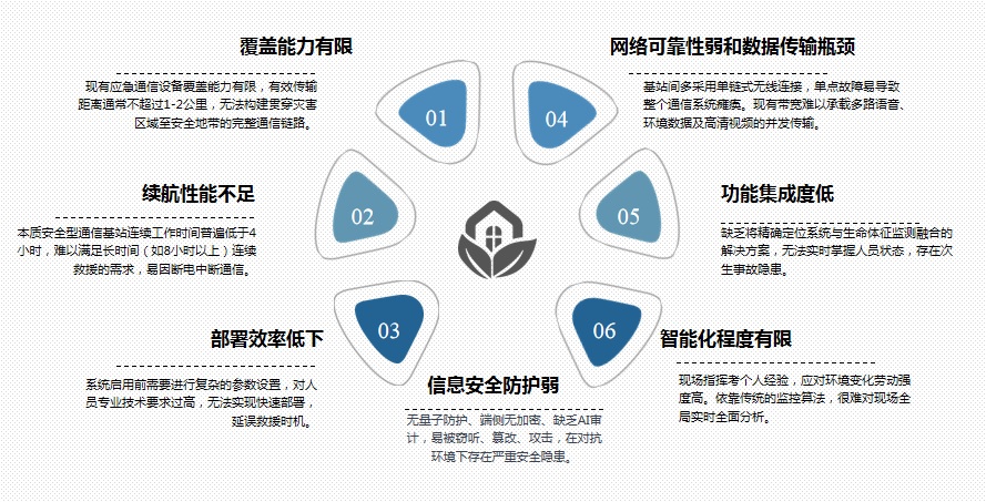 通用行业应急通信<a href=https://www.rdtcom.com/zhihuidiaodu/ target=_blank class=infotextkey>指挥调度</a>系统现有技术缺陷.jpg