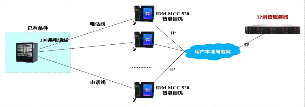 政府企业电话录音系统、AI大模型电话升级系统图片.jpg